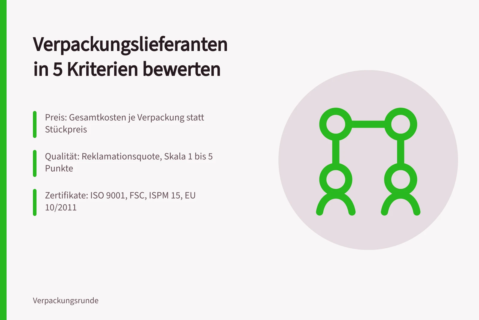 Karte zur Lieferantenbewertung von Verpackungen mit fünf Kriterien