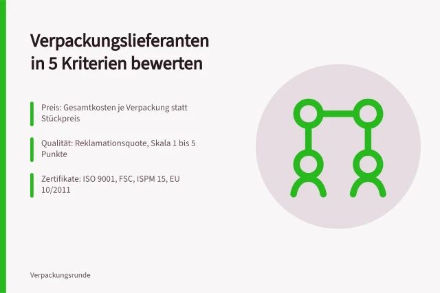 Karte zur Lieferantenbewertung von Verpackungen mit fünf Kriterien. 5 Kriterien für die Auswahl von Verpackungslieferanten