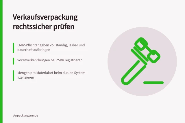 Checkliste zur rechtssicheren Kennzeichnung und Lizenzierung von Verkaufsverpackungen. Checkliste für die rechtssichere Verkaufsverpackung