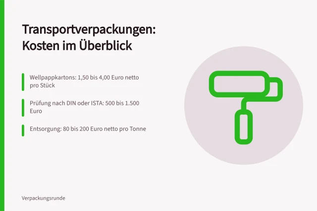 Kosten für Transportverpackungen: Material, Prüfung und Entsorgung im Überblick. Kosten für Transportverpackungen: Material, Prüfung und Entsorgung