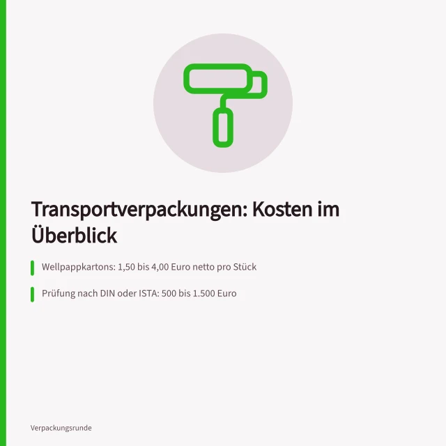 Kosten für Transportverpackungen: Material, Prüfung und Entsorgung im Überblick. Kosten für Transportverpackungen: Material, Prüfung und Entsorgung