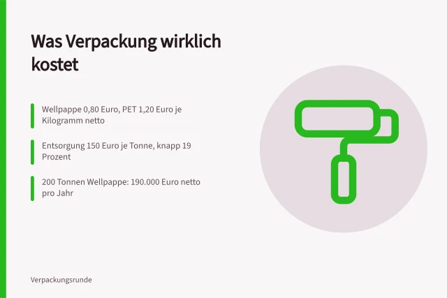 Kosten für Verpackungsmaterial, Entsorgung und Einsparungen im Überblick. Kosten für Verpackungsmaterial: Preise, Entsorgung und Einsparungen