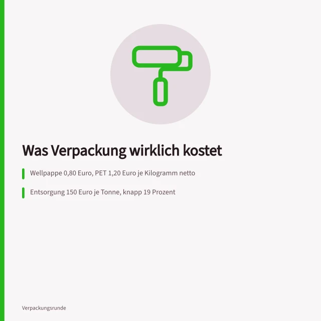 Kosten für Verpackungsmaterial, Entsorgung und Einsparungen im Überblick. Kosten für Verpackungsmaterial: Preise, Entsorgung und Einsparungen