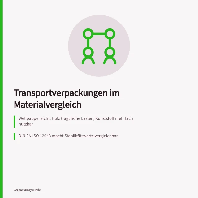 Vergleich von Wellpappe, Holz und Kunststoff als Transportverpackungen. Transportverpackungen im Vergleich: Wellpappe, Holz und Kunststoff