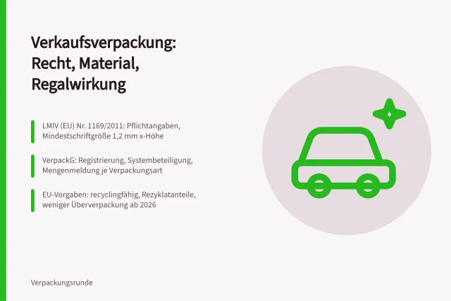 Karte zu Verkaufsverpackung: LMIV, VerpackG, EU-Vorgaben und Materialwahl. Verkaufsverpackung gestalten: Recht, Material und Kundenwirkung