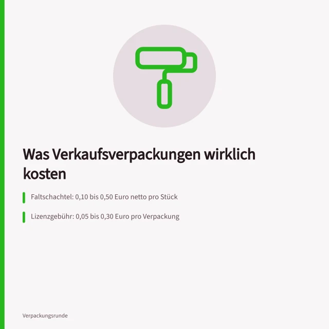 Kalkulation von Verpackungskosten mit Materialpreis und Lizenzgebühr. Was kostet eine Verkaufsverpackung? Preise und Gebühren